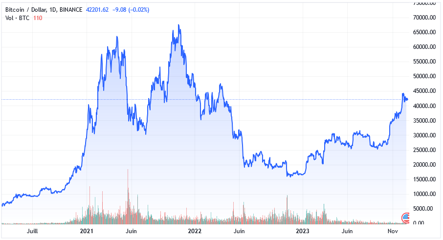 BTCUSD_2023-12-17.png