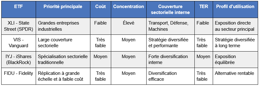 Comparaison-ETF-industriels.png