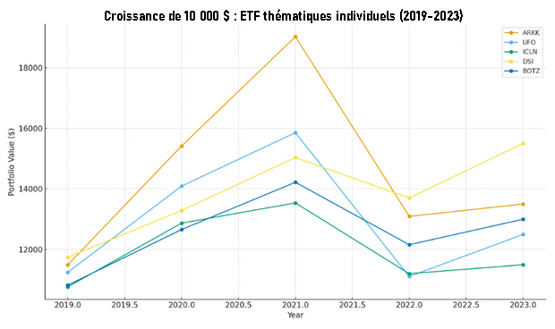 Croissance-ETF-thematiques.png