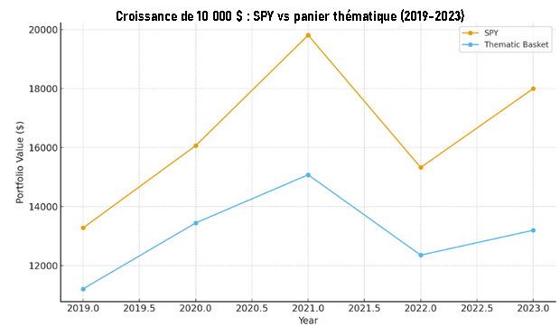 Croissance-SPY-vs-panier.png