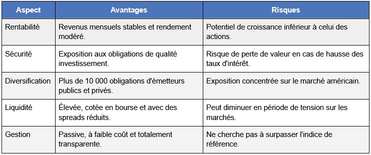 ETF-BND-avantages-risques.png