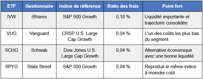 ETF-IVW-comparaison.png