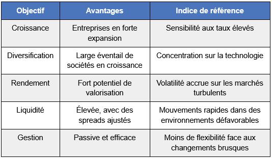 ETF-IVW-comparatif.png