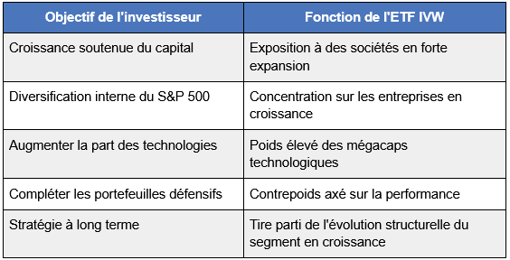 ETF-IVW-objectif.png
