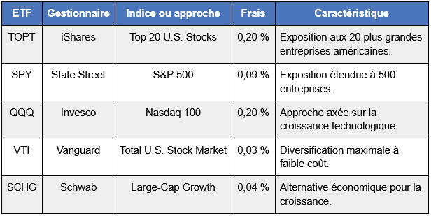ETF-TOPT-Comparaison.png