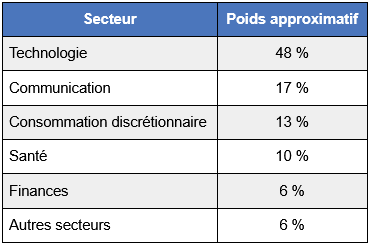 ETF-TOPT-repartition.png