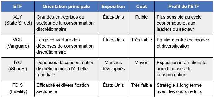 ETF-consommation-comparaison.png