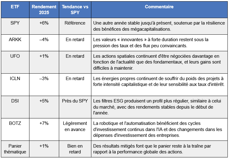 ETF-performances-2025.png