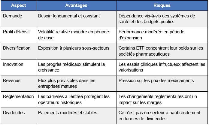 ETF-sante-avantages-risques.png