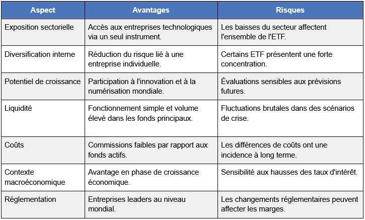 ETF-technologique-perspective.png