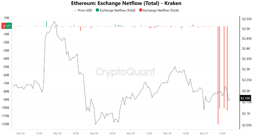 ETH-kraken.png