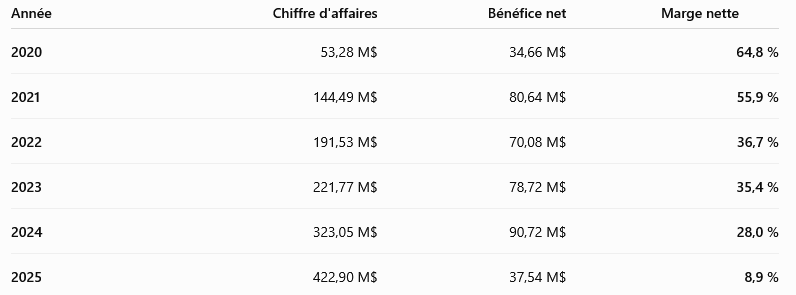 FTMO-croissance.png
