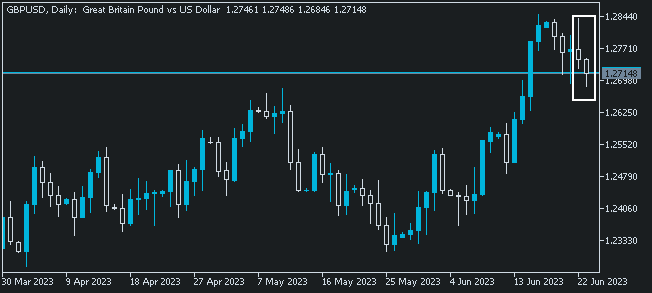 GBPUSD-25-06.png