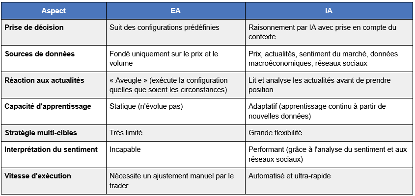 IA-vs-EA.png