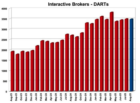 IBKR-DART-08-2025.png