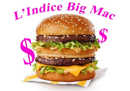 Indice-Big-Mac.png