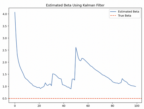 Kalman-beta-1.png