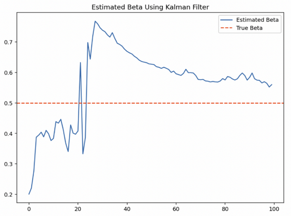 Kalman-beta-2.png
