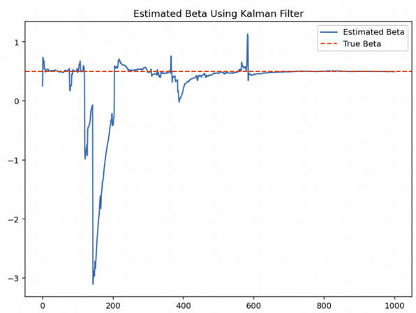 Kalman-beta-3.png