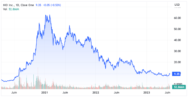NIO_2023-06-21.png