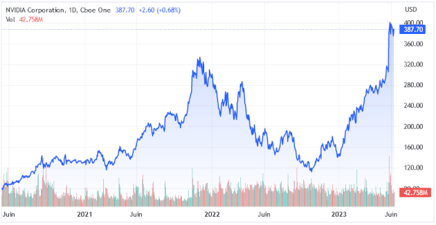 NVDA_2023-06-11.png
