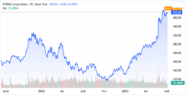 NVDA_2023-07-10.png