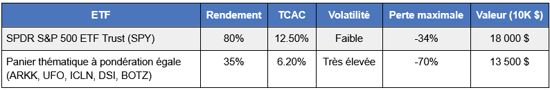 Performance-ETF-thematiques.png