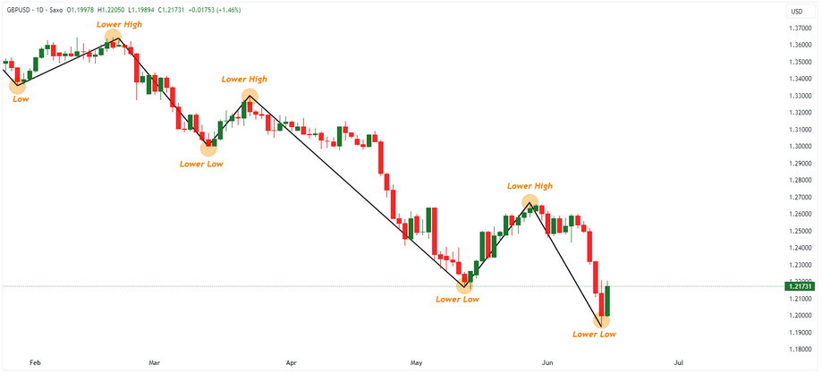 Strategie-Fibonacci-61-38-1.png