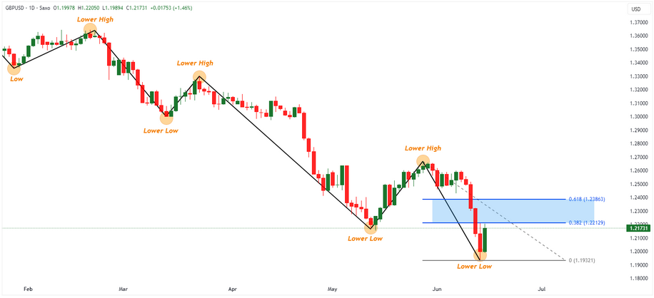 Strategie-Fibonacci-61-38-2.png