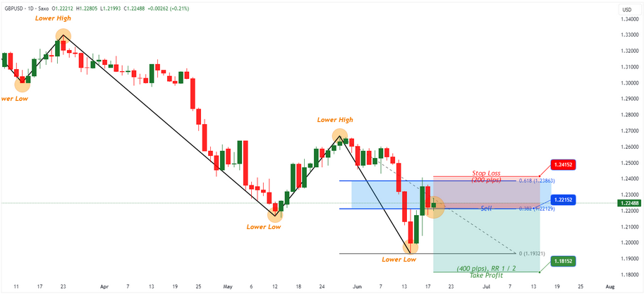 Strategie-Fibonacci-61-38-3.png
