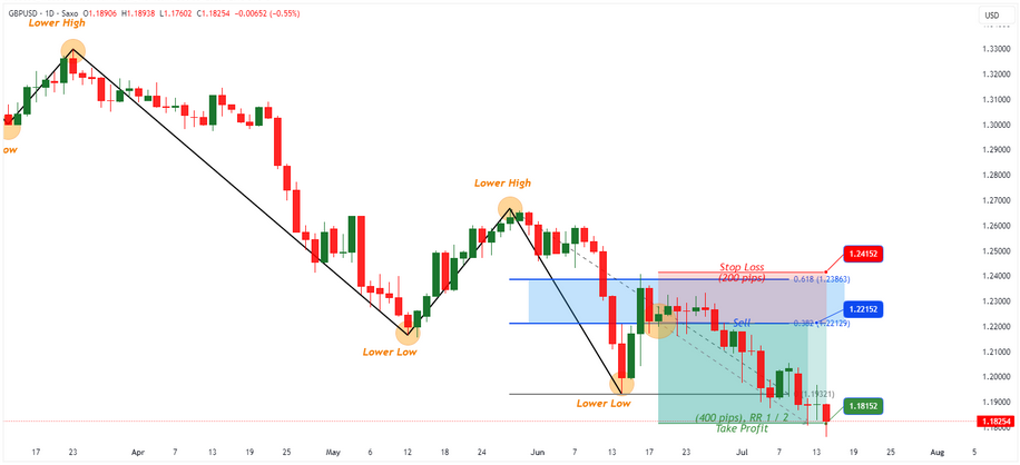 Strategie-Fibonacci-61-38-4.png