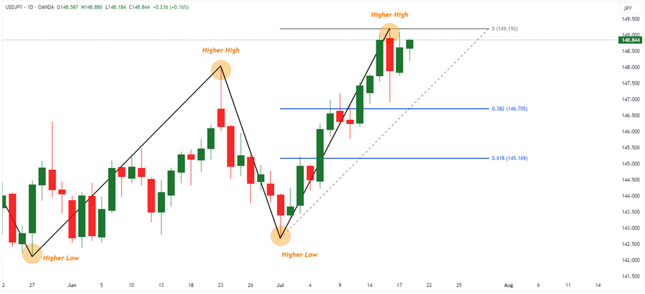 Strategie-Fibonacci-61-38-5.png