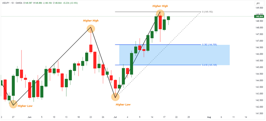 Strategie-Fibonacci-61-38-6.png