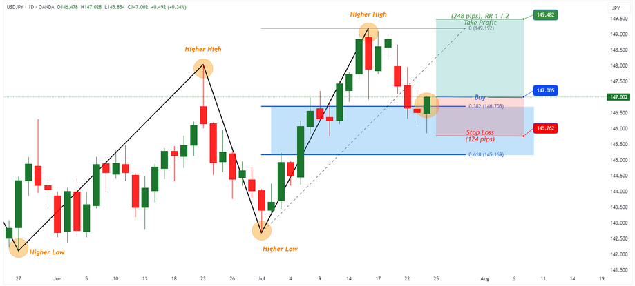 Strategie-Fibonacci-61-38-7.png