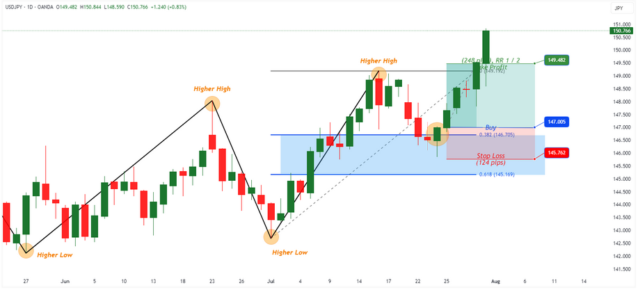 Strategie-Fibonacci-61-38-8.png