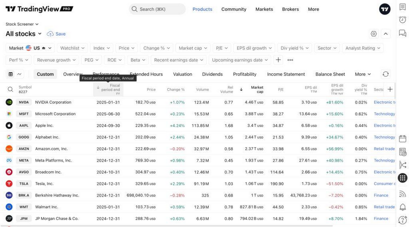 TradingView-Stock-Screener.png