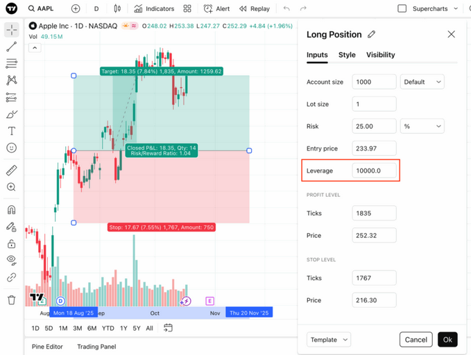 TradingView-levier.png