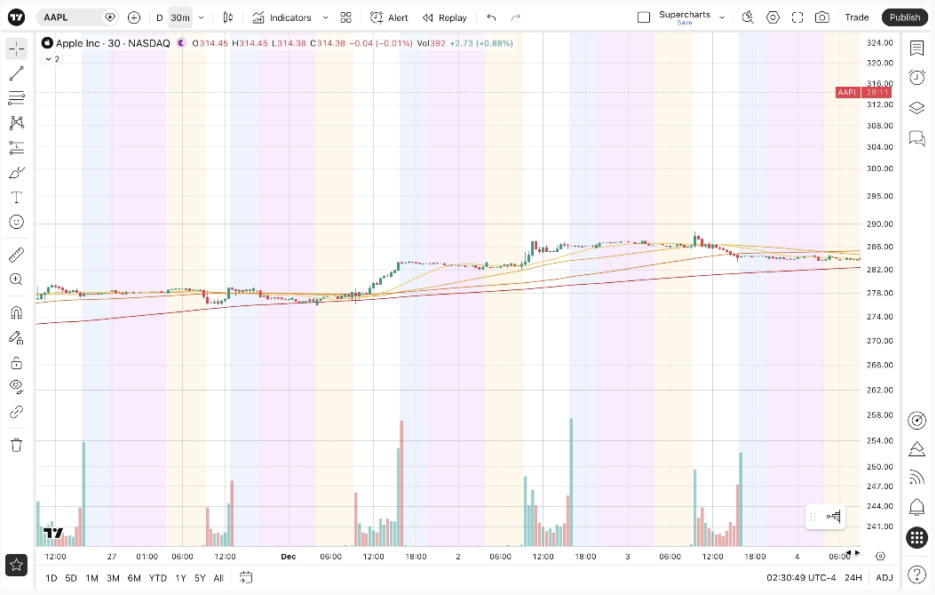 TradingView-session-de-nuit.png
