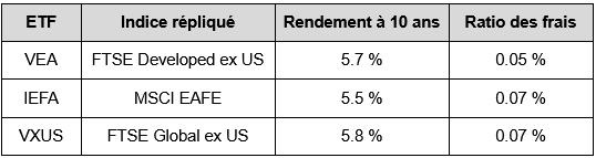 VEA-comparaison.png