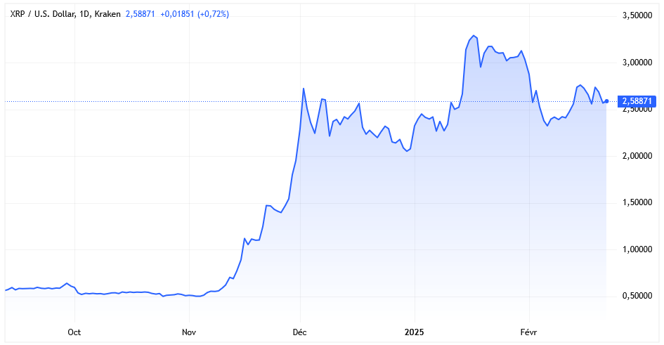 XRPUSD_2025-02-22.png