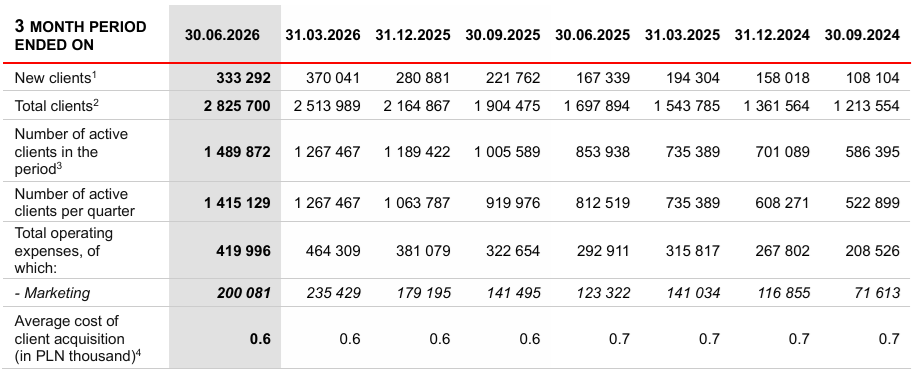 XTB-clients-T2-2026.png