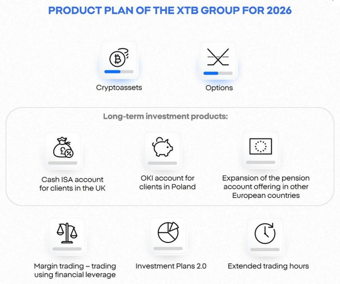 XTB-plan-2026.png