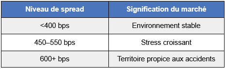 Zones-de-risque-des-spreads.png