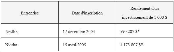 actions-pour-2026.png