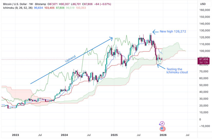 analyse-BTC-2026-w.png