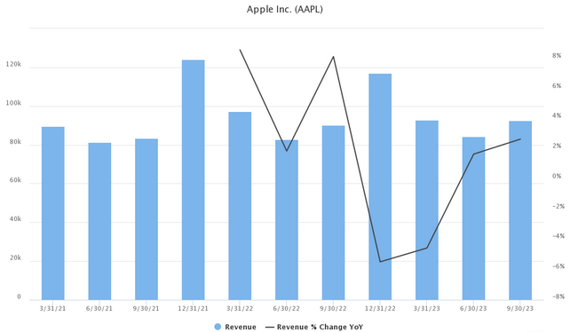 apple-revenues.png