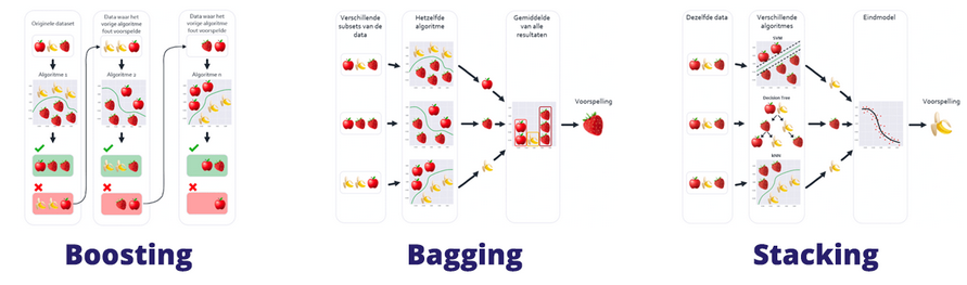 bagging-boosting-stacking.png