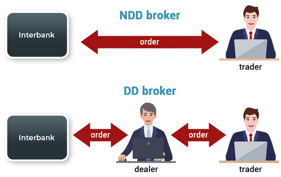 brokers-no-dealing-desk.png