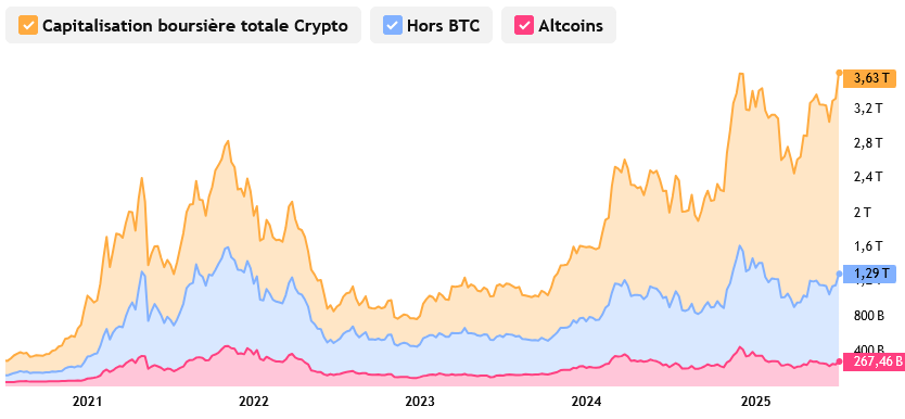capitalisation-boursiere-cryptomonnaies.png
