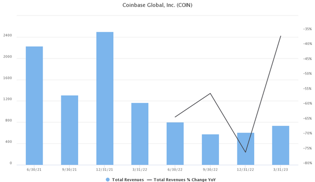 coinbase-revenues-03-2023.png